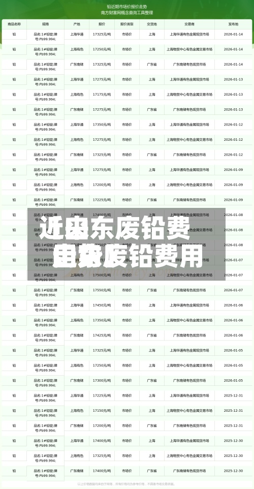 近来【山东废铅费用山东废铅费用走势】-第2张图片