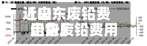近来【山东废铅费用山东废铅费用走势】
