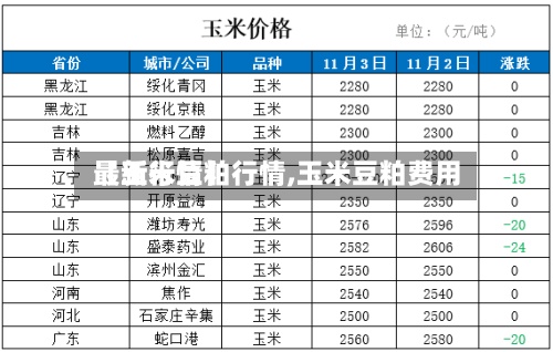 【玉米豆粕行情,玉米豆粕费用最新行情】