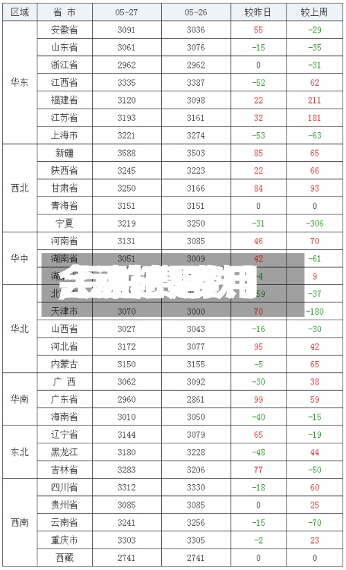 【豆粕1费用,豆粕费用会涨还是跌】