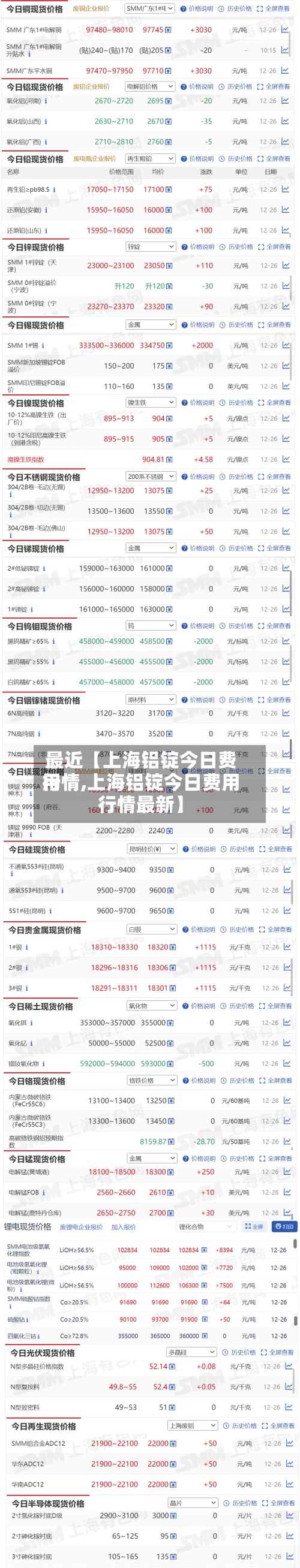 最近【上海铝锭今日费用行情,上海铝锭今日费用行情最新】-第2张图片