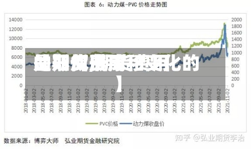 【期货费用的形成,期货费用是如何形成和变化的】