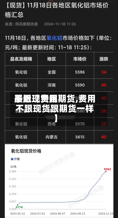 最近【费用不跟现货跟期货,费用不跟现货跟期货一样】-第2张图片