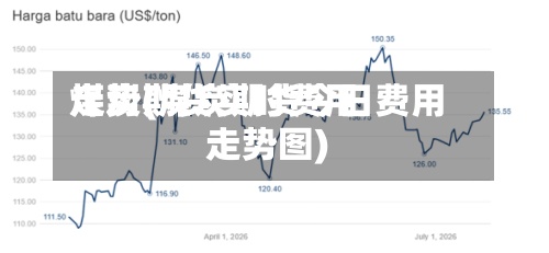 煤炭期货实时费用走势(煤炭期货今日费用走势图)-第2张图片