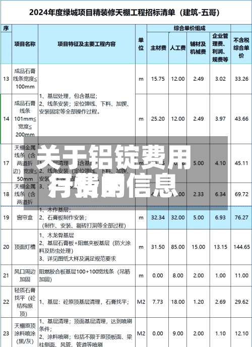关于铝锭费用月费用行情的信息-第2张图片