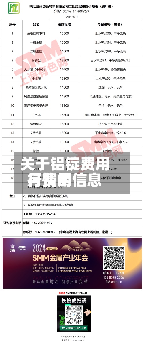 关于铝锭费用月费用行情的信息