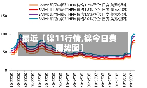 最近【镍11行情,镍今日费用走势图】-第3张图片