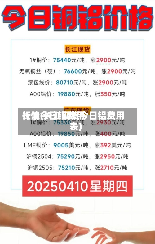 长江今日铝费用行情(长江现货今日铝费用表)-第2张图片