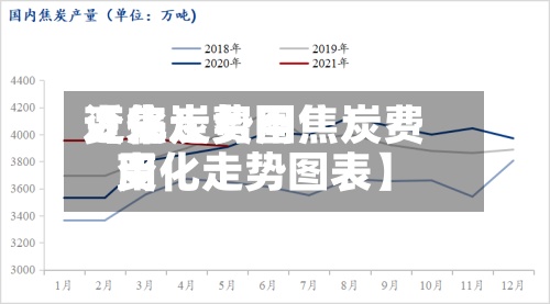 近来【焦炭费用变化走势图焦炭费用变化走势图表】