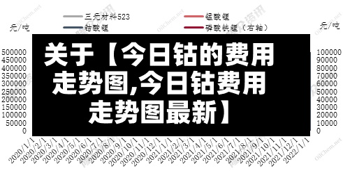 关于【今日钴的费用走势图,今日钴费用走势图最新】-第3张图片
