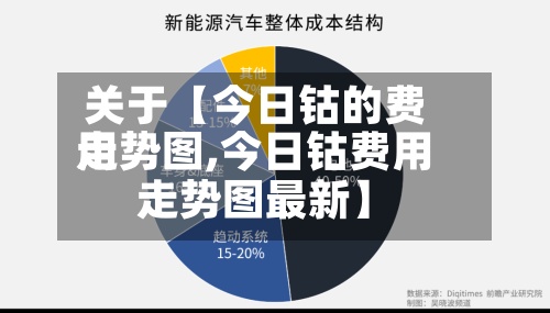 关于【今日钴的费用走势图,今日钴费用走势图最新】-第2张图片