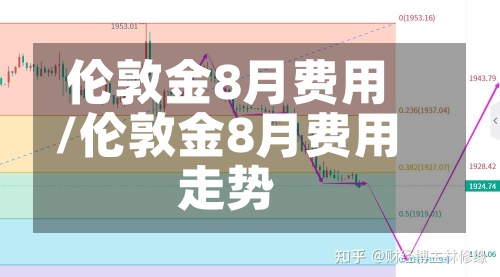 伦敦金8月费用/伦敦金8月费用走势-第2张图片