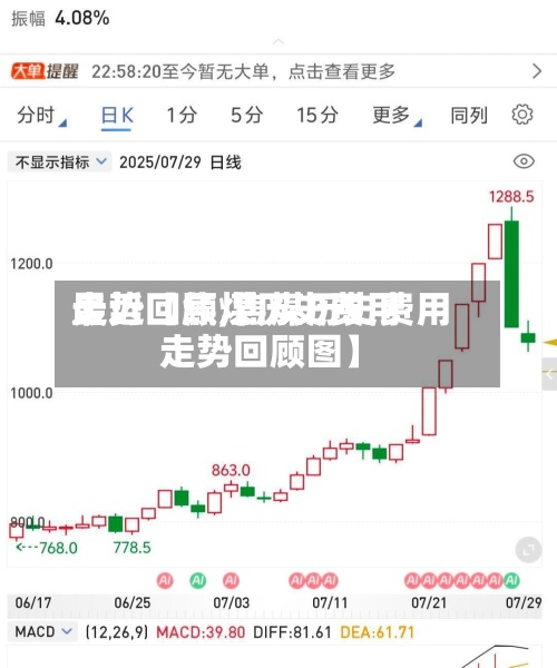 最近【焦煤历史费用走势回顾,焦煤历史费用走势回顾图】-第2张图片