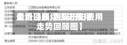 最近【焦煤历史费用走势回顾,焦煤历史费用走势回顾图】