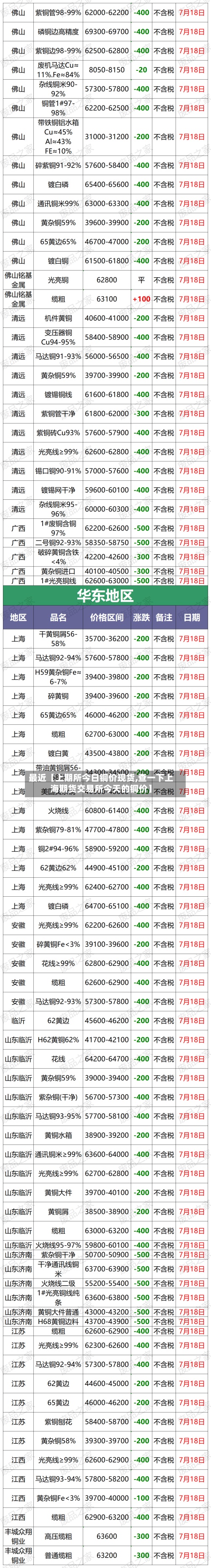 最近【上期所今日铜价现货,查一下上海期货交易所今天的铜价】-第2张图片