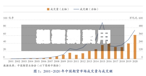近来【期货费用和市场费用期货费用和市场费用的区别】