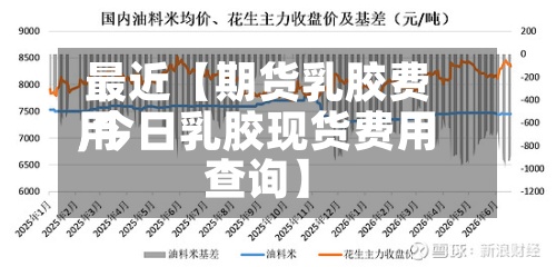 最近【期货乳胶费用,今日乳胶现货费用查询】