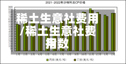 稀土生意社费用/稀土生意社费用指数