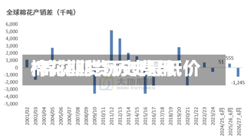 棉花期货历史费用/棉花期货历史最低价-第2张图片