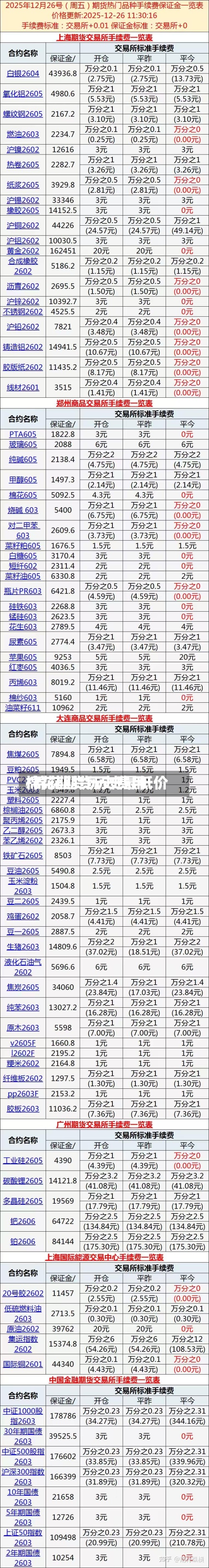 棉花期货历史费用/棉花期货历史最低价-第3张图片