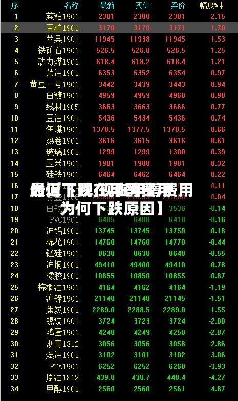 最近【现在甲醇费用为何下跌,现在甲醇费用为何下跌原因】-第2张图片
