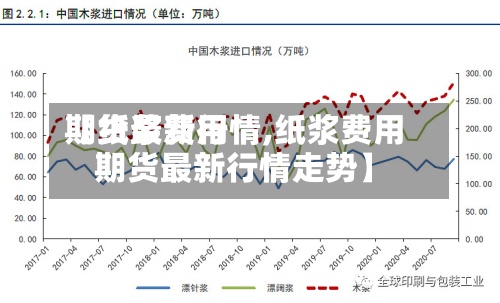 【纸浆费用期货最新行情,纸浆费用期货最新行情走势】-第2张图片