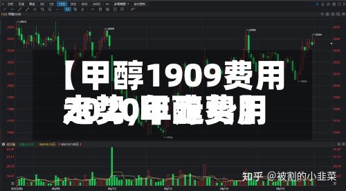 【甲醇1909费用走势,甲醇费用2020年走势】-第2张图片