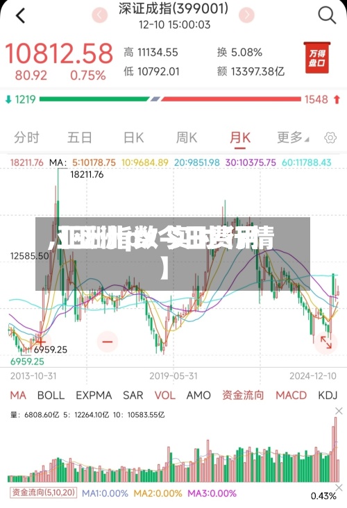 【亚洲px今日费用,亚洲指数 实时 行情】-第3张图片