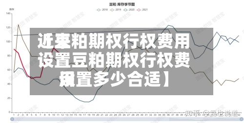 近来【豆粕期权行权费用设置豆粕期权行权费用设置多少合适】-第2张图片