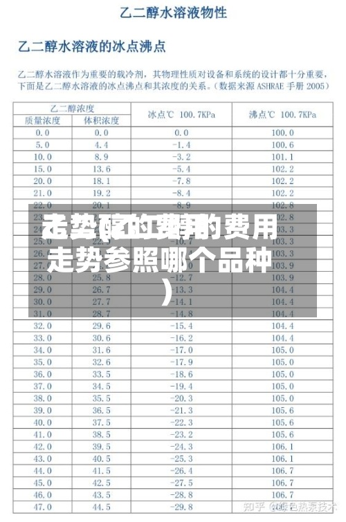 乙二醇的费用走势(乙二醇的费用走势参照哪个品种)-第2张图片
