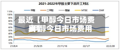 最近【甲醇今日市场费用,甲醇今日市场费用表】