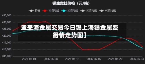 近来【上海金属交易今日锡上海锡金属费用行情走势图】