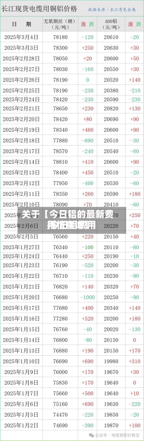 关于【今日铝的最新费用,今日铝费用行情查询】
