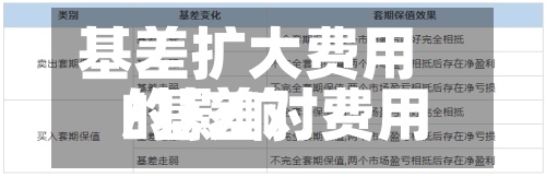 基差扩大费用/基差对费用的影响-第2张图片
