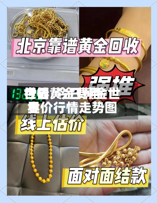 今曰黄金费用
世界
行情/今日黄金世界
金价行情走势图-第3张图片