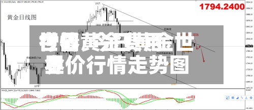 今曰黄金费用世界行情/今日黄金世界金价行情走势图