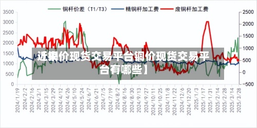 近来
【铜价现货交易平台铜价现货交易平台有哪些】-第2张图片