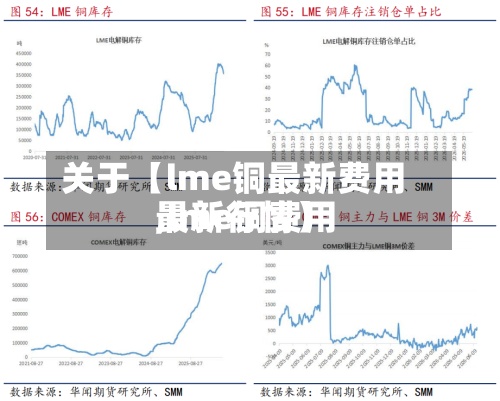 关于【lme铜最新费用
,lme铜费用
最新行情】-第2张图片