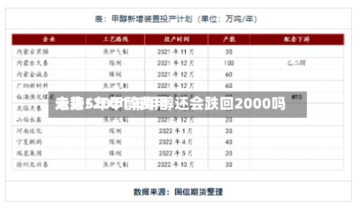 未来5年甲醇费用走势/2021年甲醇还会跌回2000吗-第2张图片