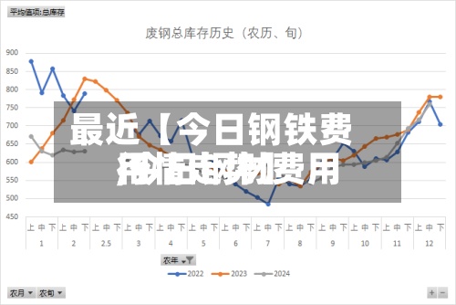 最近【今日钢铁费用,今日钢材费用行情走势】-第3张图片