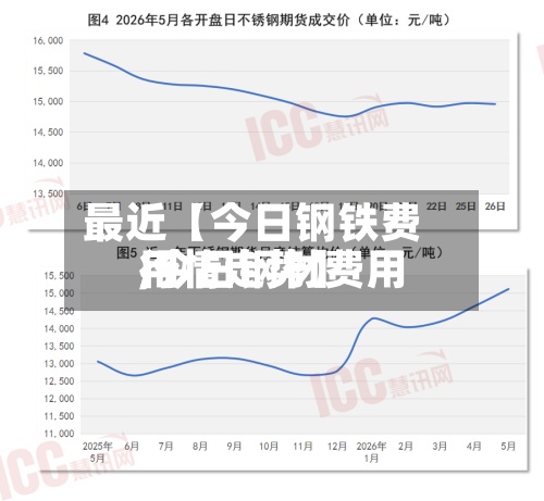 最近【今日钢铁费用,今日钢材费用行情走势】-第2张图片