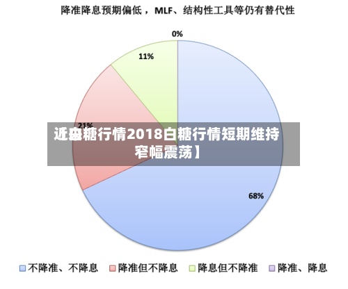 近来【白糖行情2018白糖行情短期维持窄幅震荡】-第2张图片