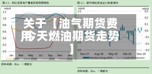 关于【油气期货费用,今天燃油期货走势】-第2张图片