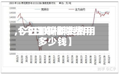 【今日郑棉期费用,今日郑棉期货费用多少钱】-第2张图片