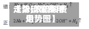 【浓硫酸费用走势,浓硫酸费用走势图】-第3张图片