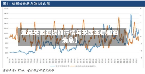 近来
【马来西亚棕榈行情马来西亚棕榈油消息】-第2张图片