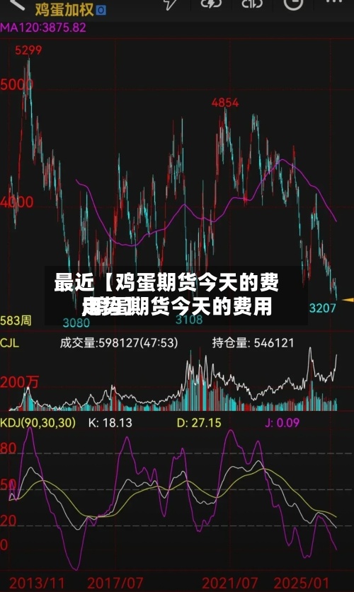最近【鸡蛋期货今天的费用,鸡蛋期货今天的费用走势】-第3张图片