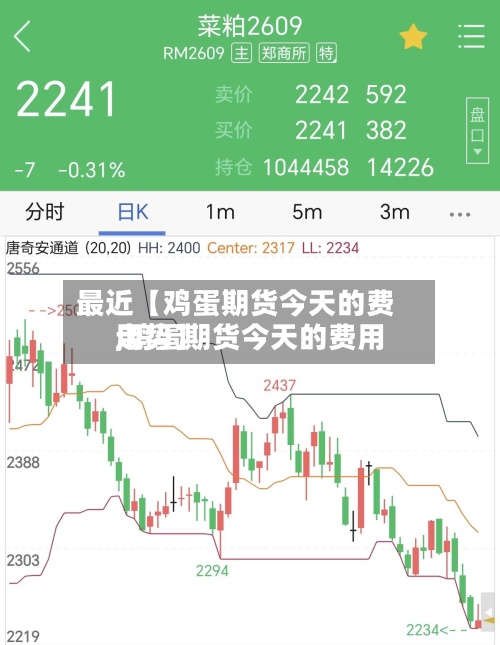 最近【鸡蛋期货今天的费用,鸡蛋期货今天的费用走势】
