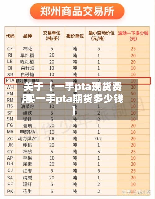 关于【一手pta现货费用,买一手pta期货多少钱】-第2张图片