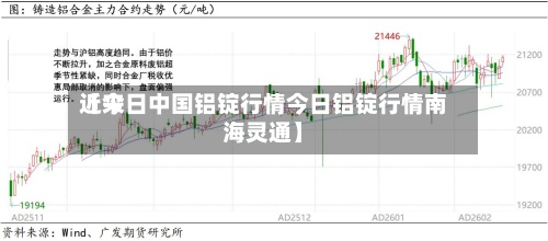 近来【今日中国铝锭行情今日铝锭行情南海灵通】-第2张图片
